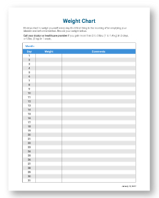 Daily Weight Chart For Heart Failure: A Visual Reference of Charts ...